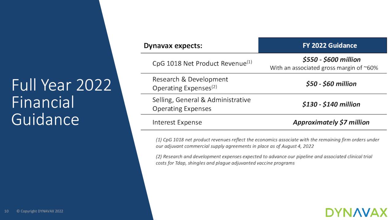 Dynavax Technologies Delivers (NASDAQ:DVAX) | Seeking Alpha