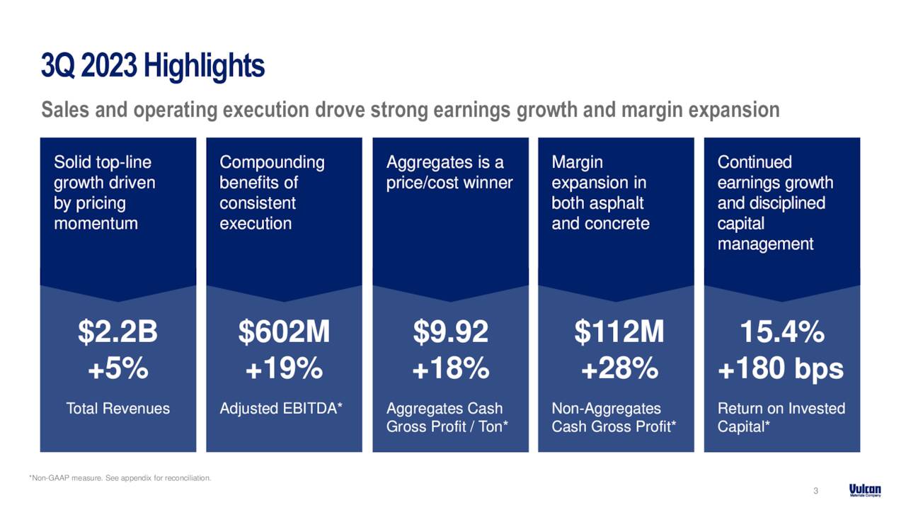 3Q2023Highlights