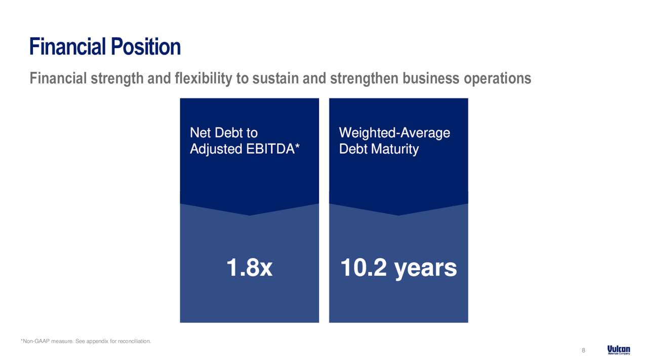 FinancialPosition