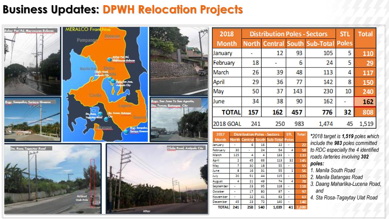 Manila Electric Co Meralco Adr 18 Q2 Results Earnings Call Slides Otcmkts Maeoy Seeking Alpha