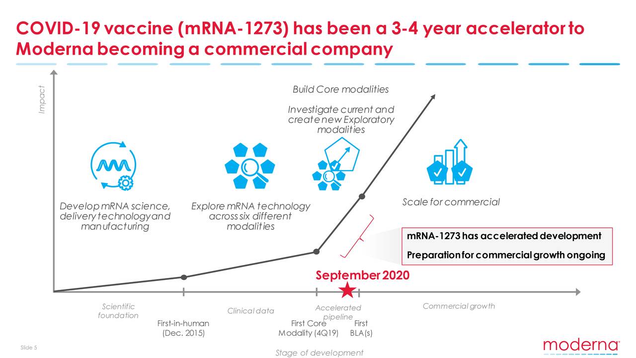 Moderna (MRNA) Investor Presentation - Slideshow (NASDAQ:MRNA ...