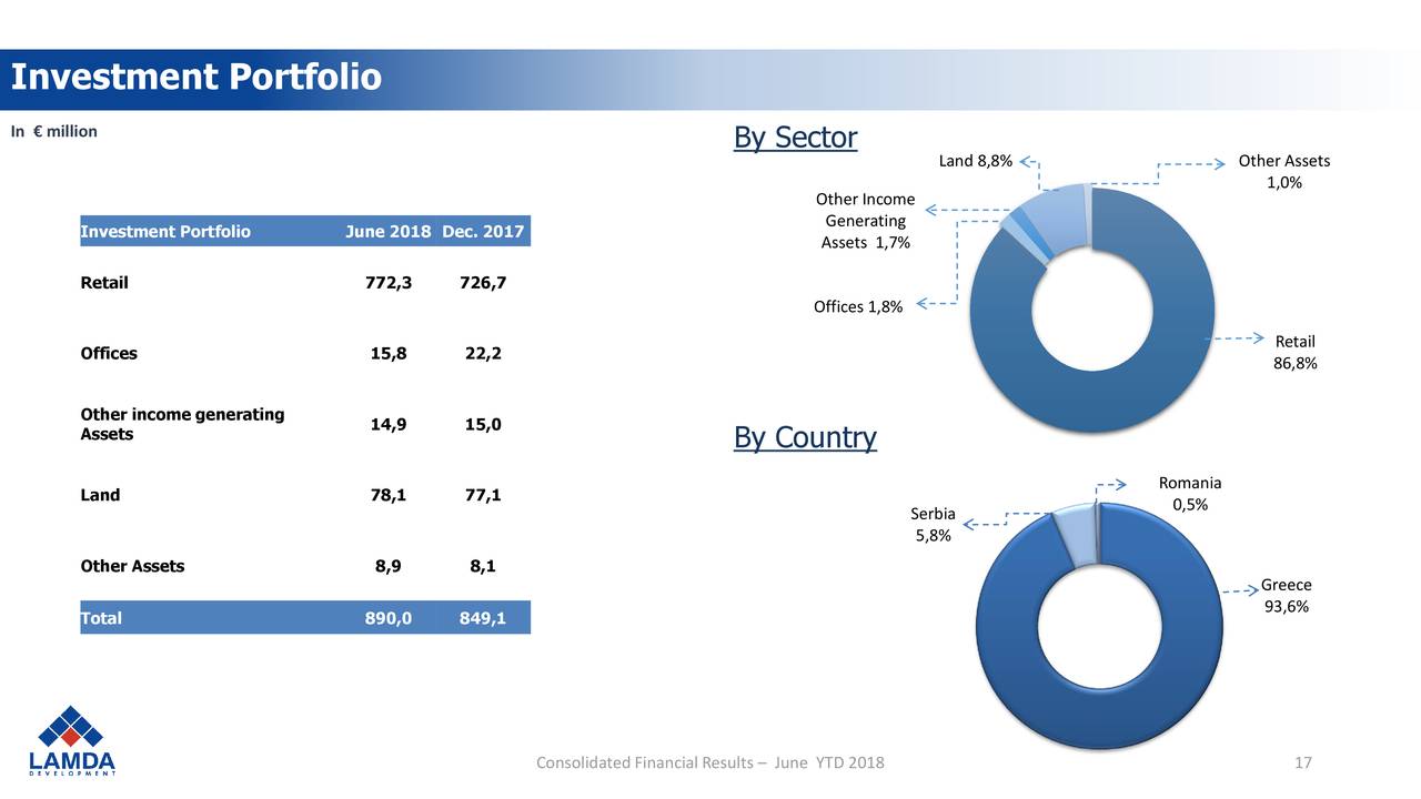 Lamda Development SA 2018 Q2 - Results - Earnings Call ...