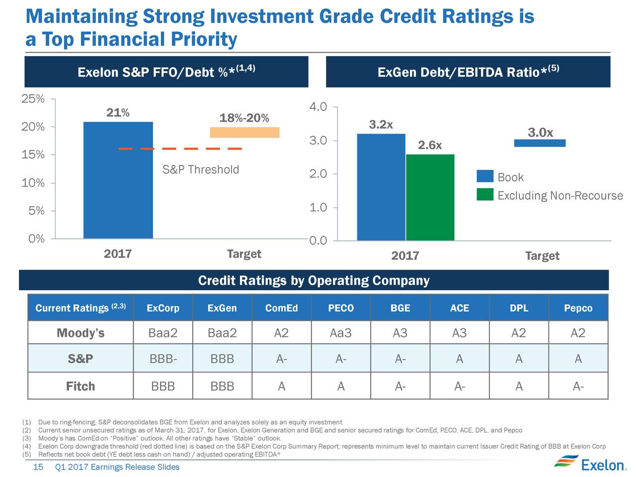 credit-rating-companies-shares-in-india