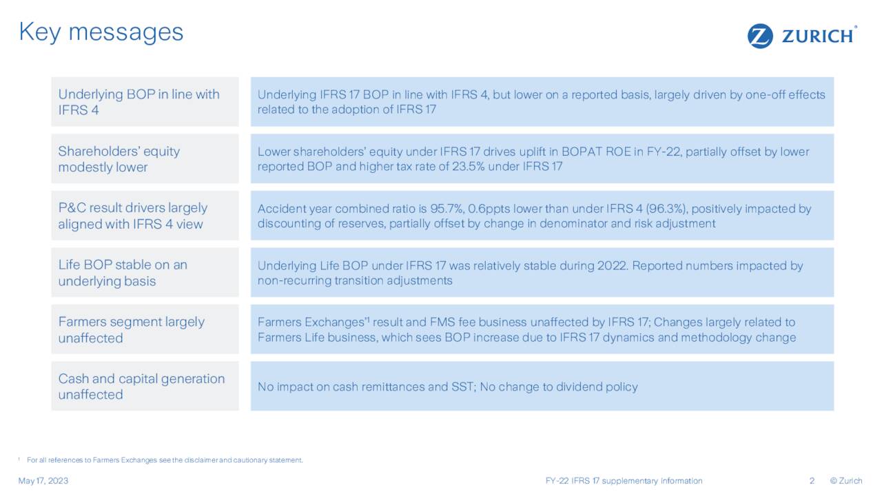 Zurich Insurance Group AG 2023 Q1 - Results - Earnings Call ...