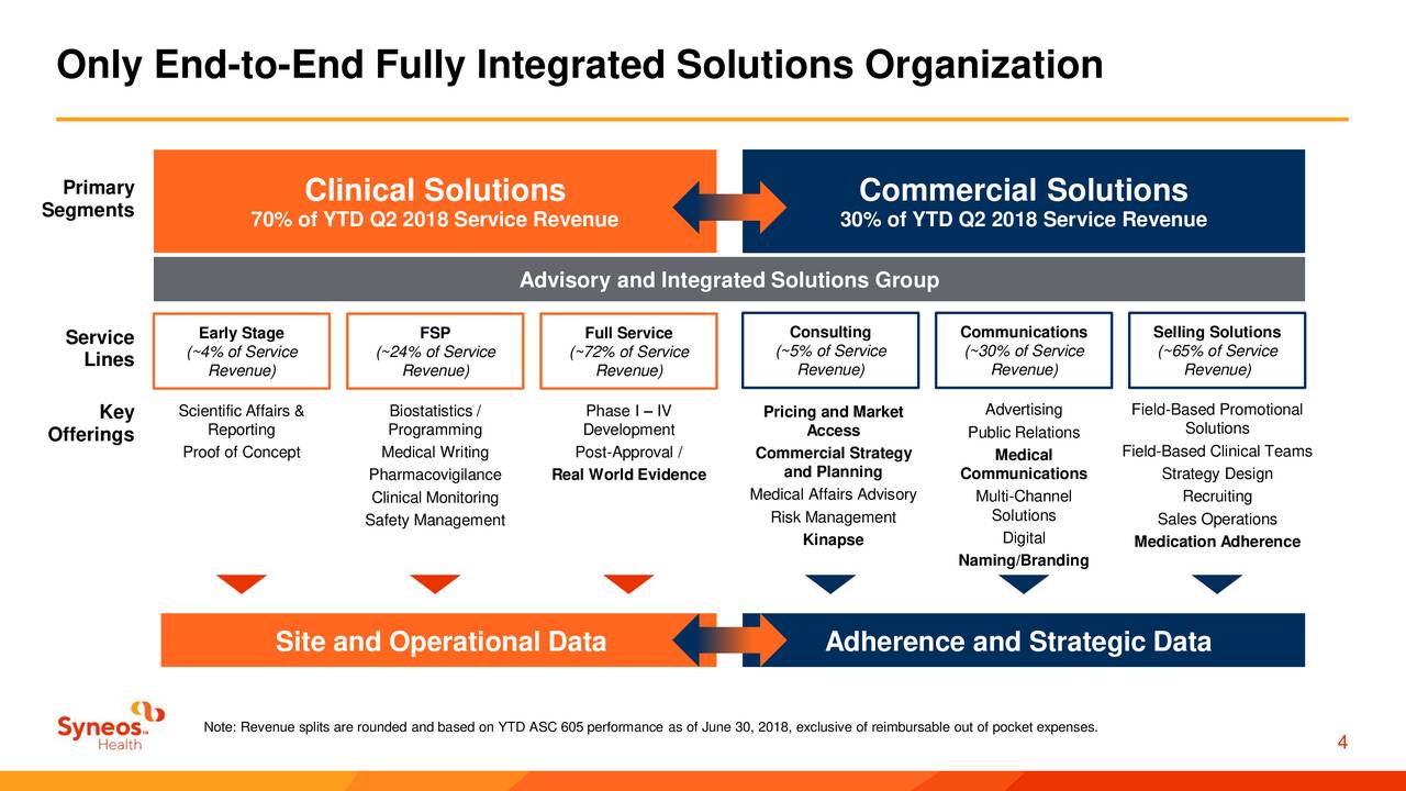 Syneos Health (SYNH) Presents At Baird's Global Healthcare Conference