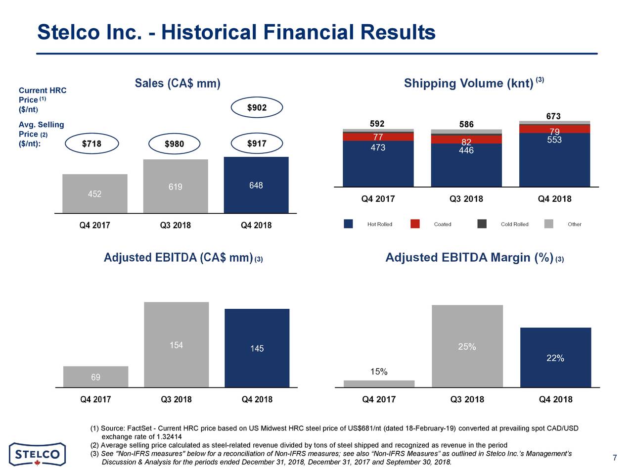 Stelco Holdings Inc. 2018 Q4 Results Earnings Call Slides (OTCMKTSSTZHF) Seeking Alpha