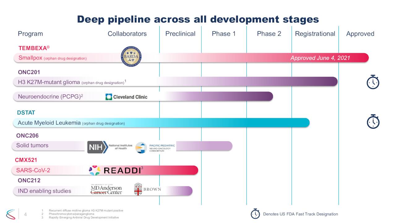Chimerix Down But Not Out (NASDAQCMRX) Seeking Alpha