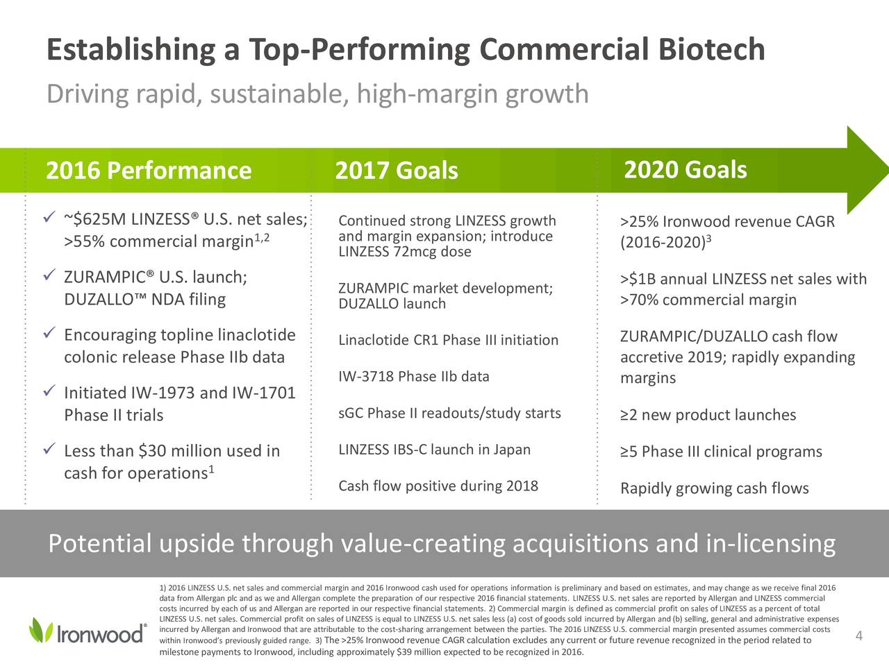 Ironwood (IRWD) Investor Presentation - Slideshow Ironwood (IRWD) Investor Presentation - Slideshow