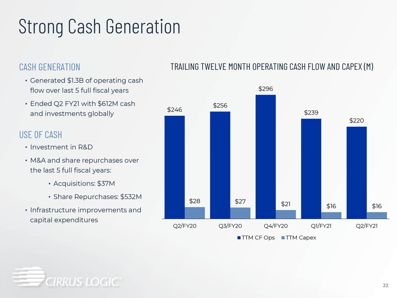Cirrus Logic, Inc. 2021 Q2 Results Earnings Call Presentation