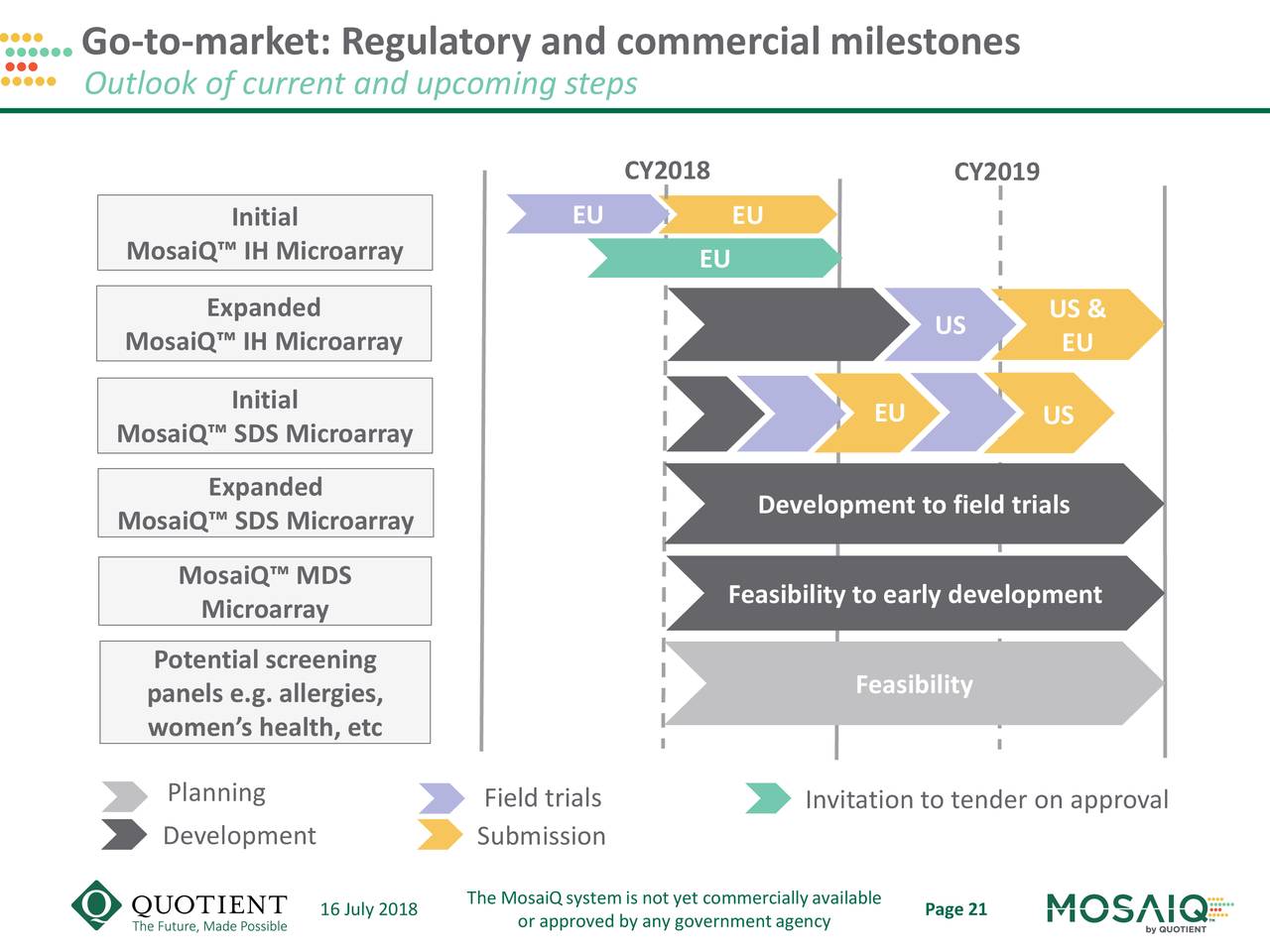 Go-to-market: Regulatory and commercial milestones