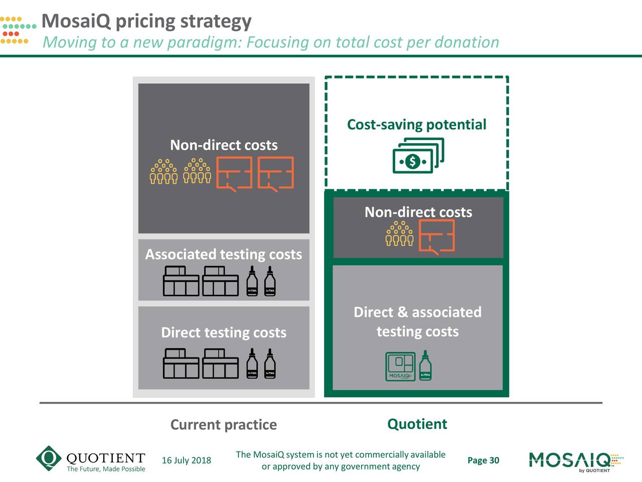 MosaiQ pricing strategy