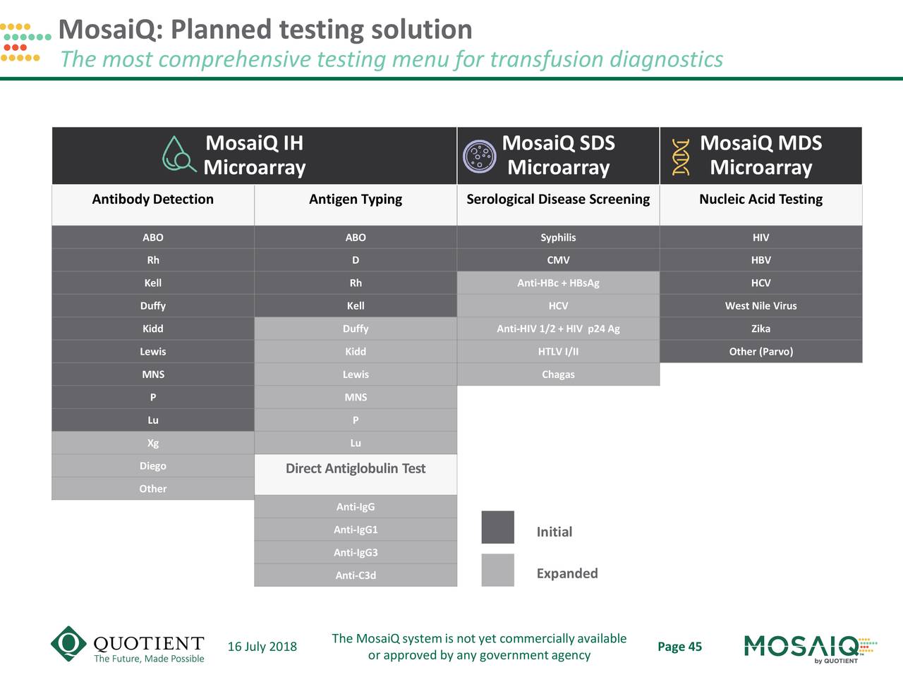 MosaiQ: Planned testing solution