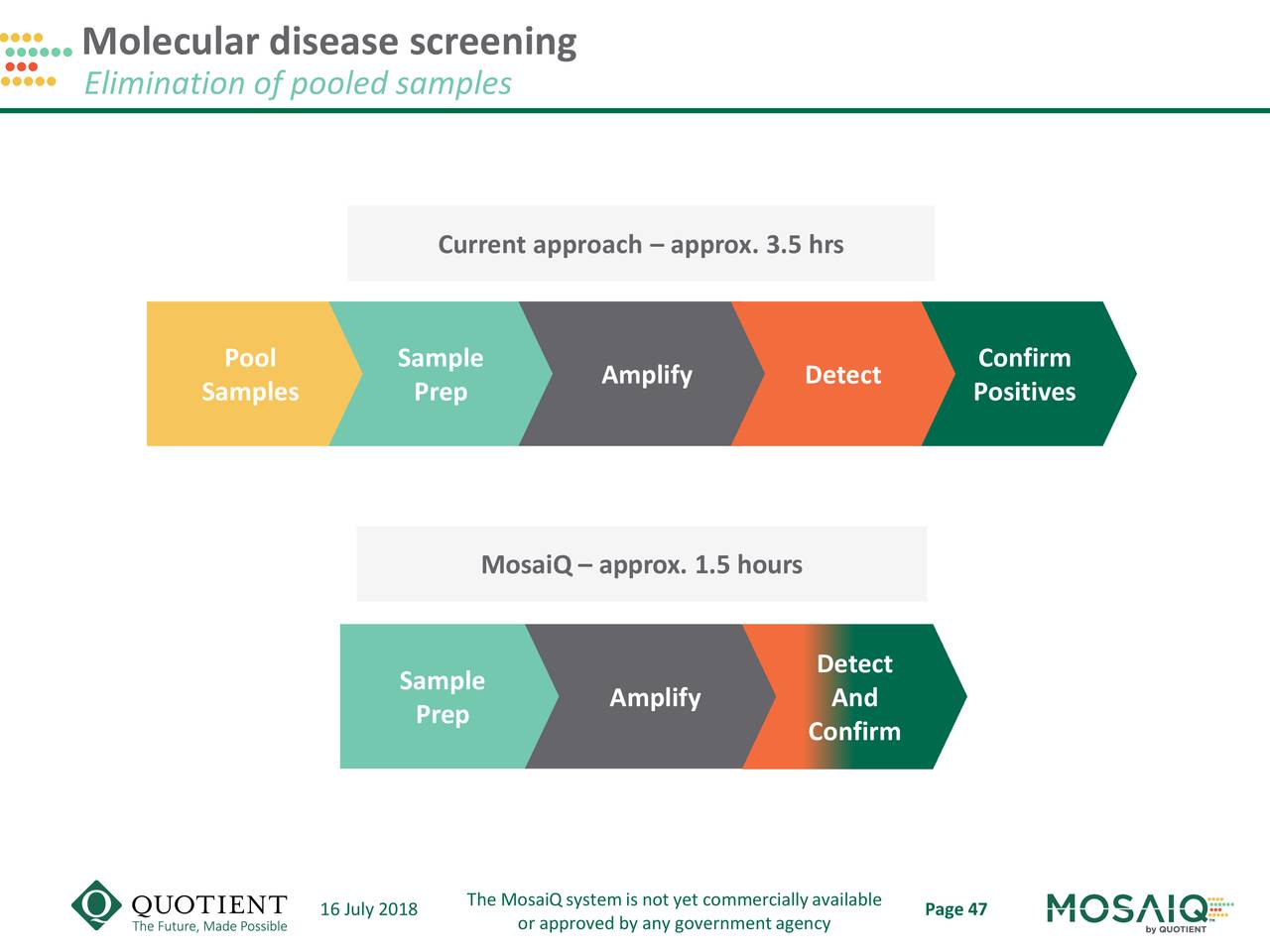 Molecular disease screening
