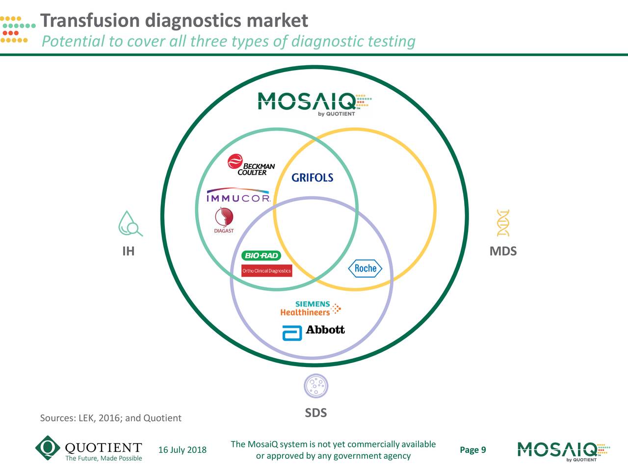Transfusion diagnostics market