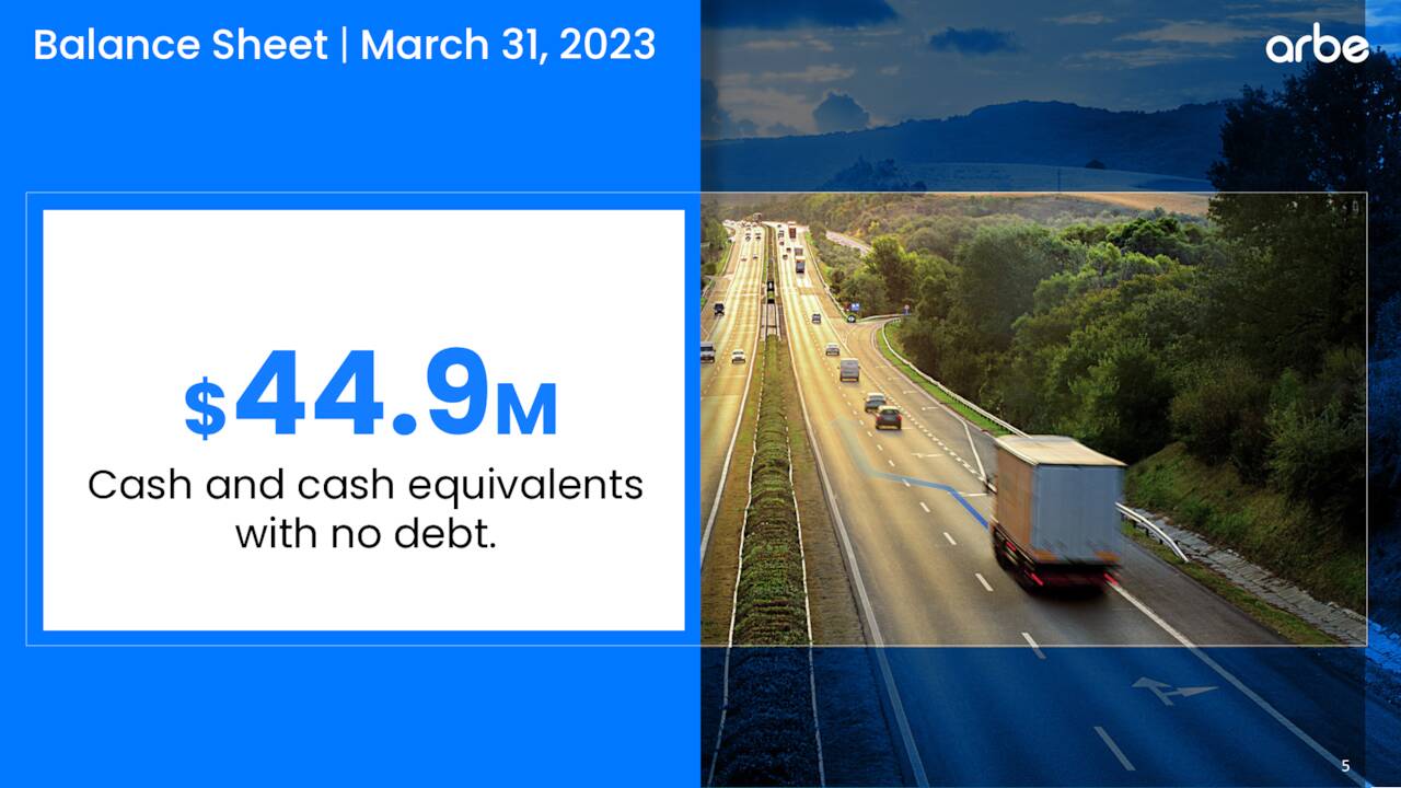 Balance Sheet | March 31, 2023 v