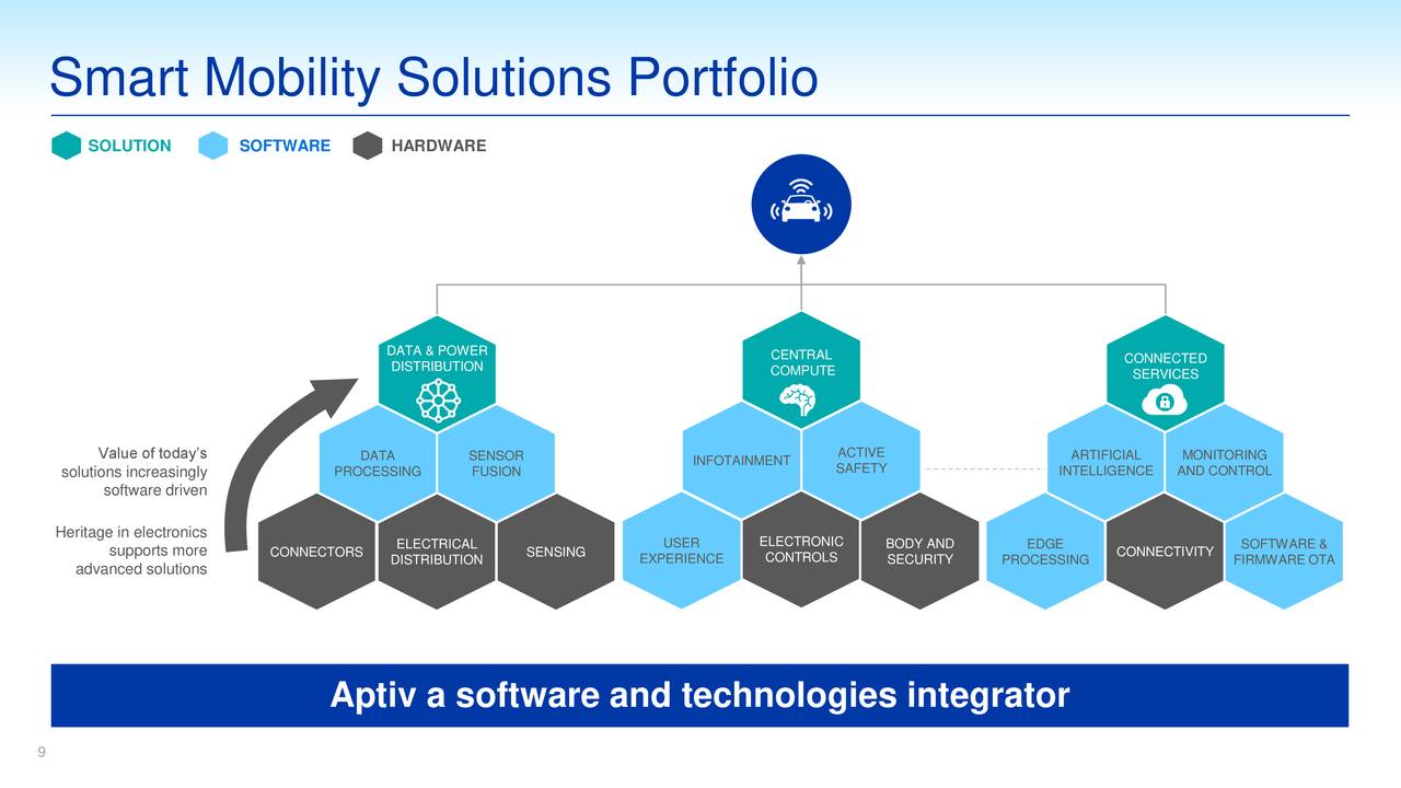 Delphi Automotive (DLPH) Presents At 2017 Barclays Global