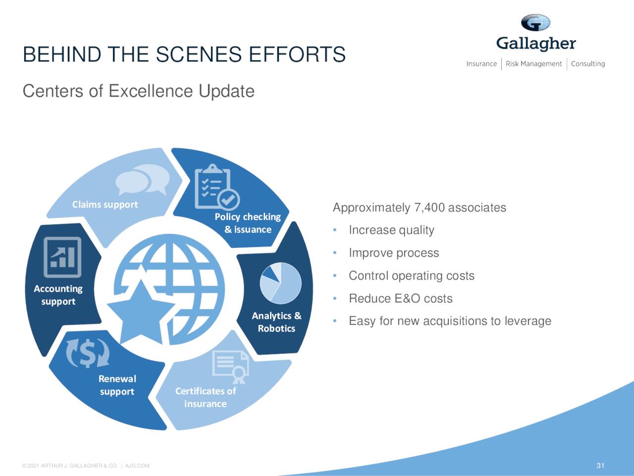 Arthur J Gallagher (AJG) Investor Presentation Slideshow (NYSEAJG