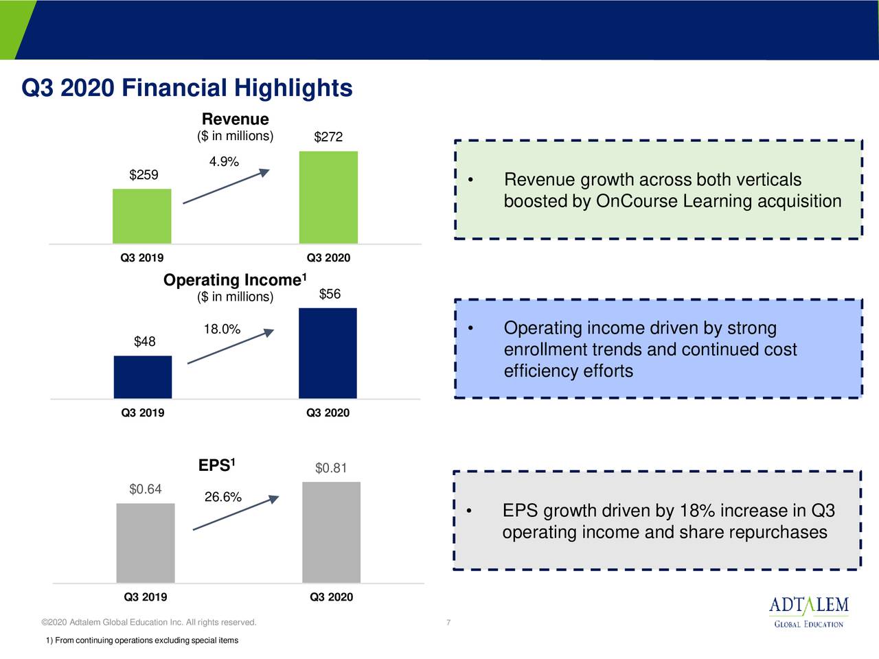 Adtalem Global Education Inc. 2020 Q3 - Results - Earnings Call ...