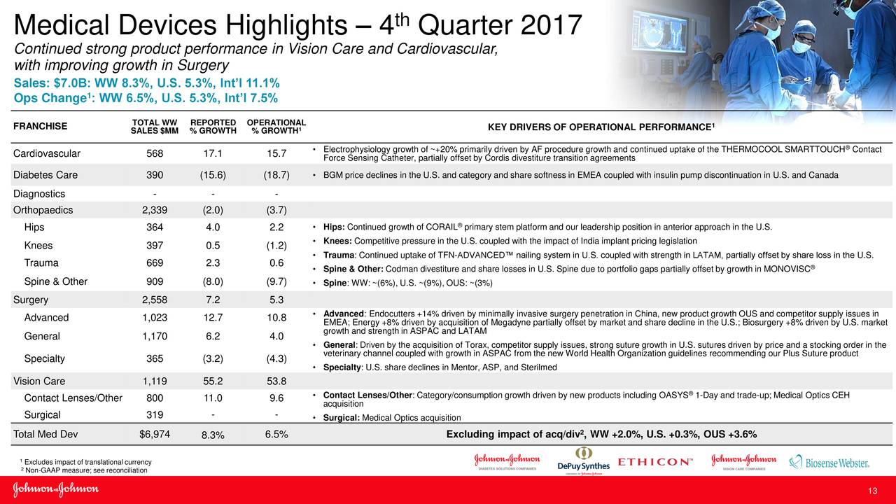 Johnson & Johnson 2017 Q4 Results Earnings Call Slides Johnson