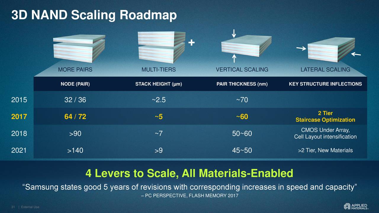 Applied Materials (AMAT) Investor Presentation Slideshow (NASDAQAMAT