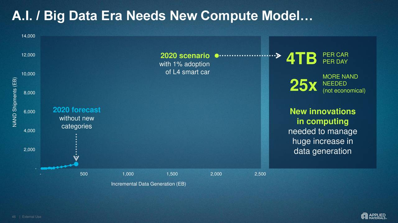 Applied Materials (AMAT) Investor Presentation Slideshow (NASDAQAMAT