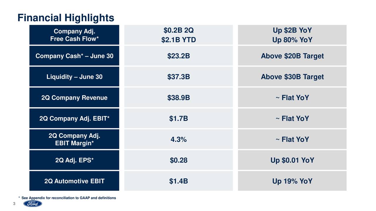 Ford Motor Stock Price...