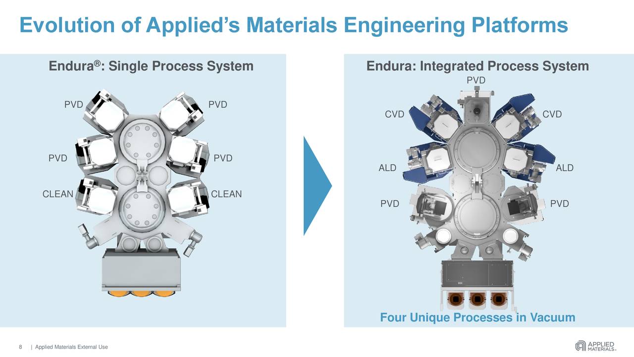 Applied Materials (AMAT) New Technology Announcement Slideshow