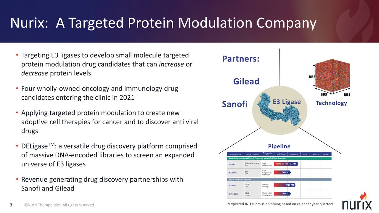 Nurix Therapeutics (NRIX) Investor Presentation - Slideshow (NASDAQ ...