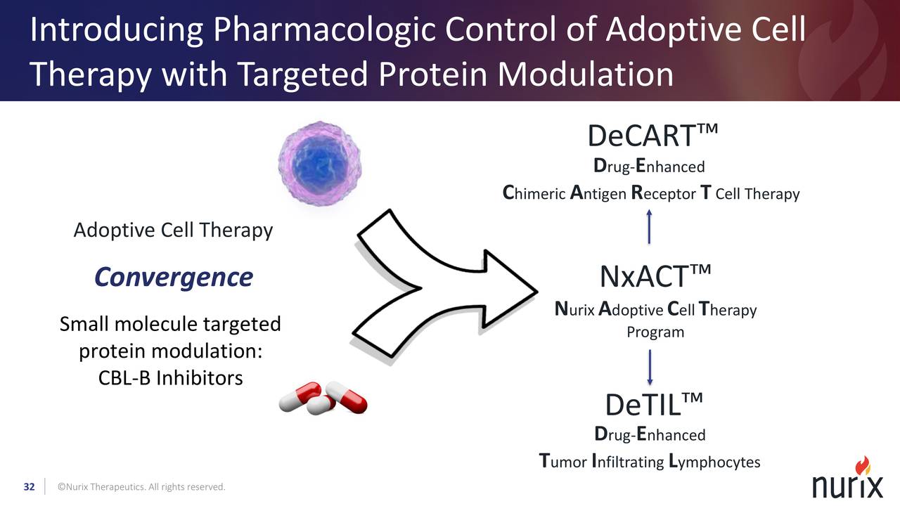 Nurix Therapeutics (NRIX) Investor Presentation Slideshow (NASDAQ