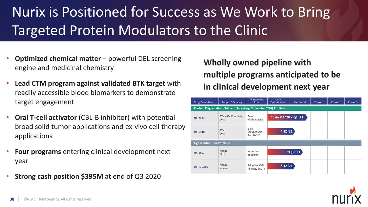 Nurix Therapeutics (NRIX) Investor Presentation - Slideshow (NASDAQ ...