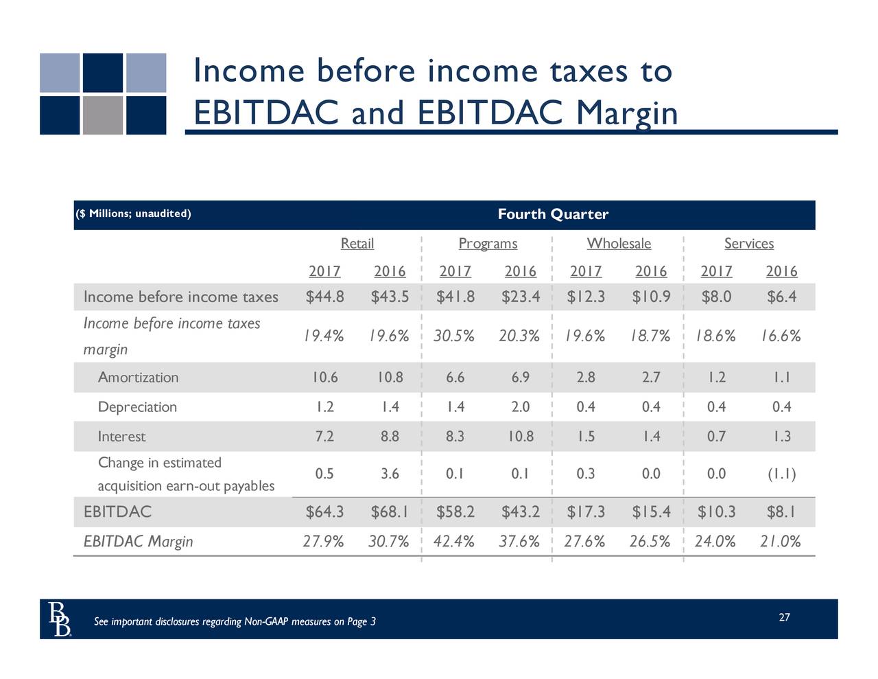 Brown & Brown Insurance 2017 Q4 Results Earnings Call Slides (NYSE