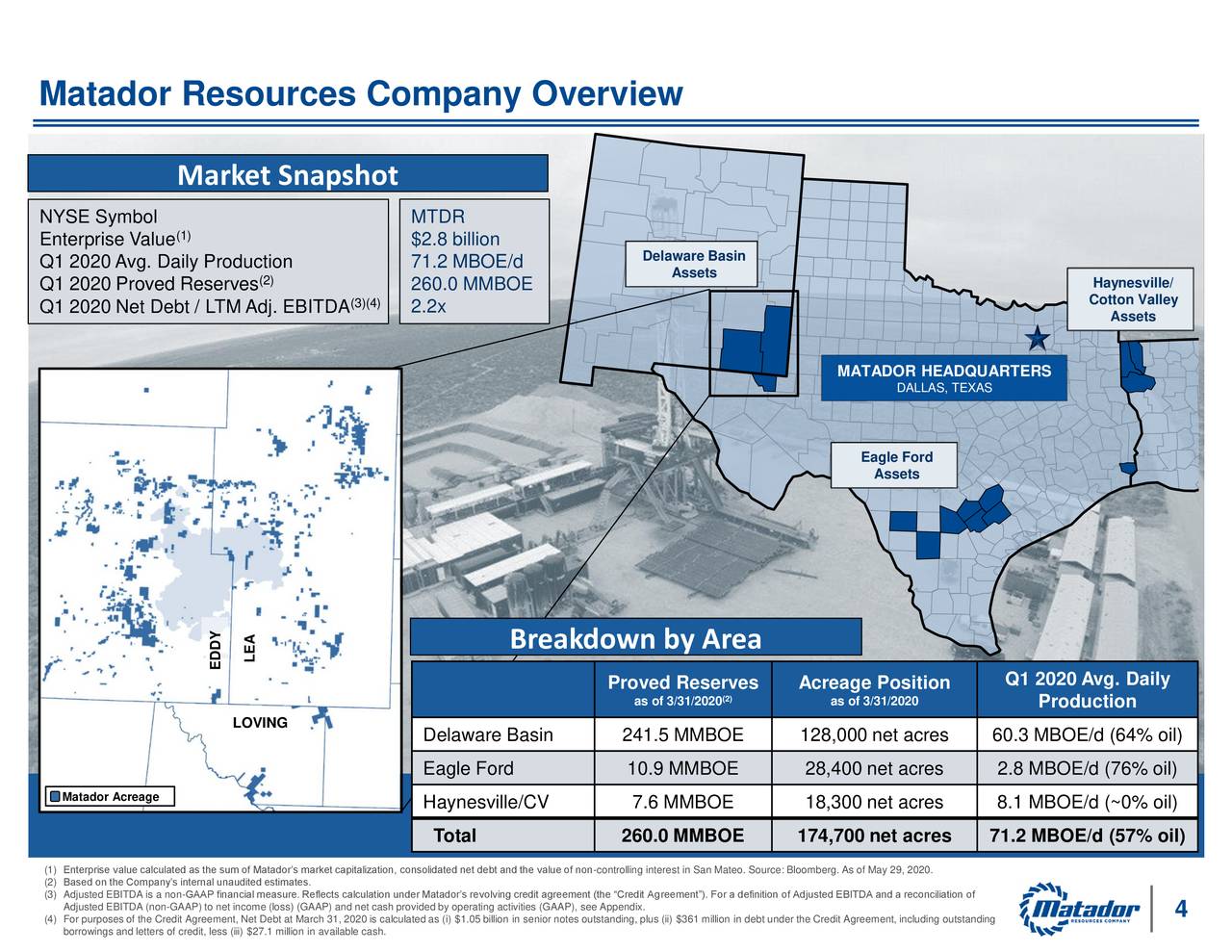 Matador Resources (MTDR) Investor Presentation Slideshow (NYSEMTDR