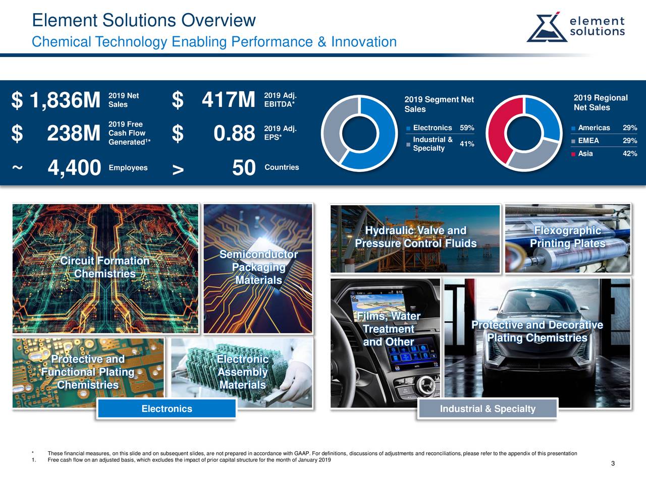 Element Solutions (ESI) Presents At BofA Global Agriculture And ...