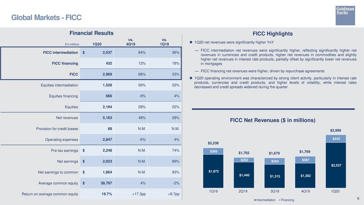 aircall crm sachs group 1b tsebloomberg