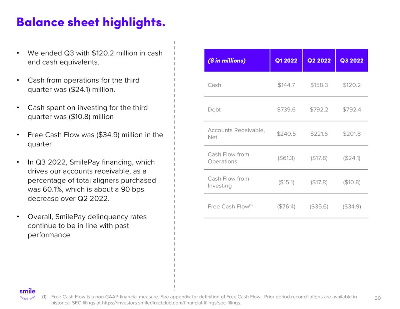 Balance sheet highlights.