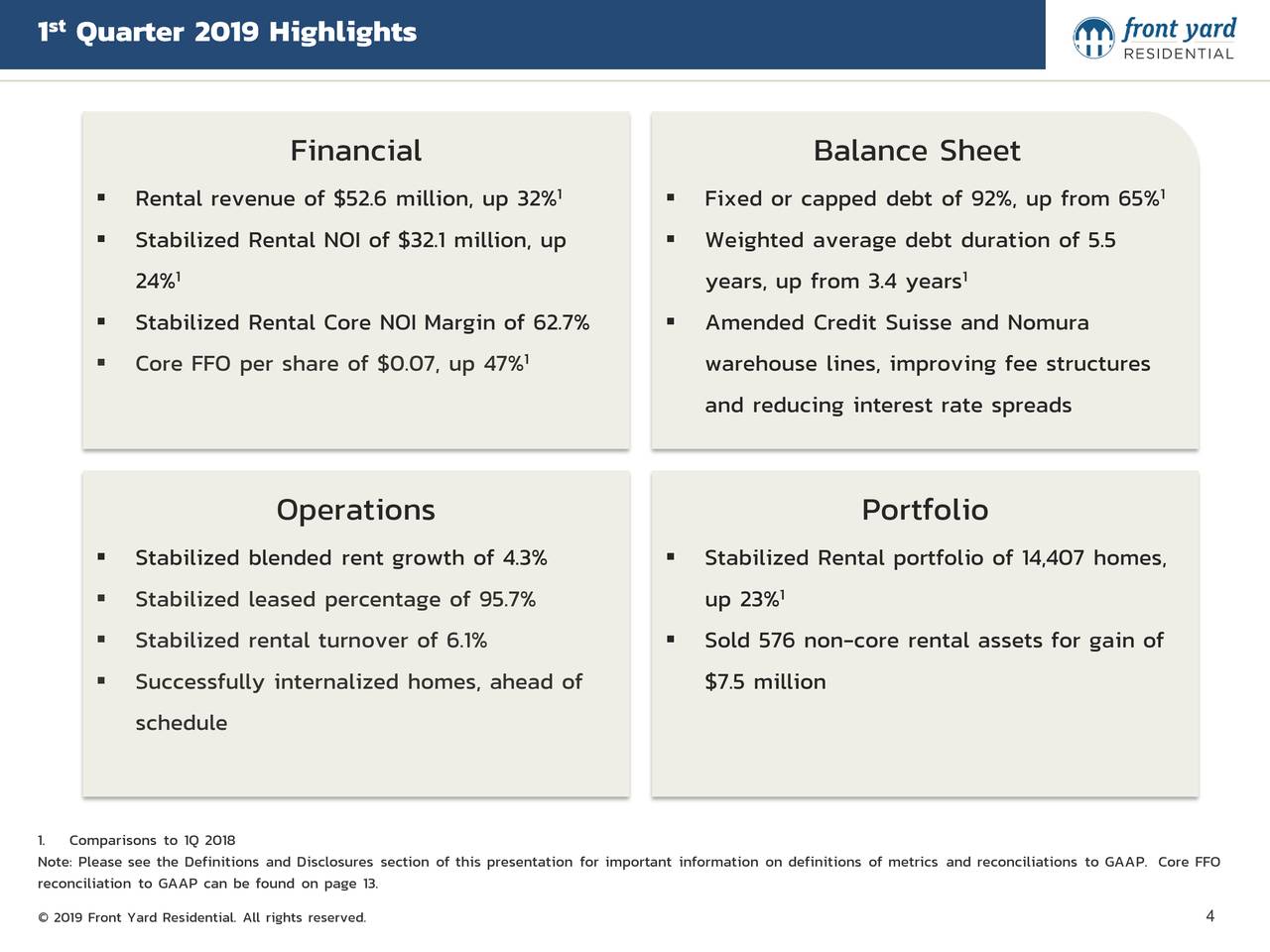 Front Yard Residential Corporation 2019 Q1 - Results - Earnings Call