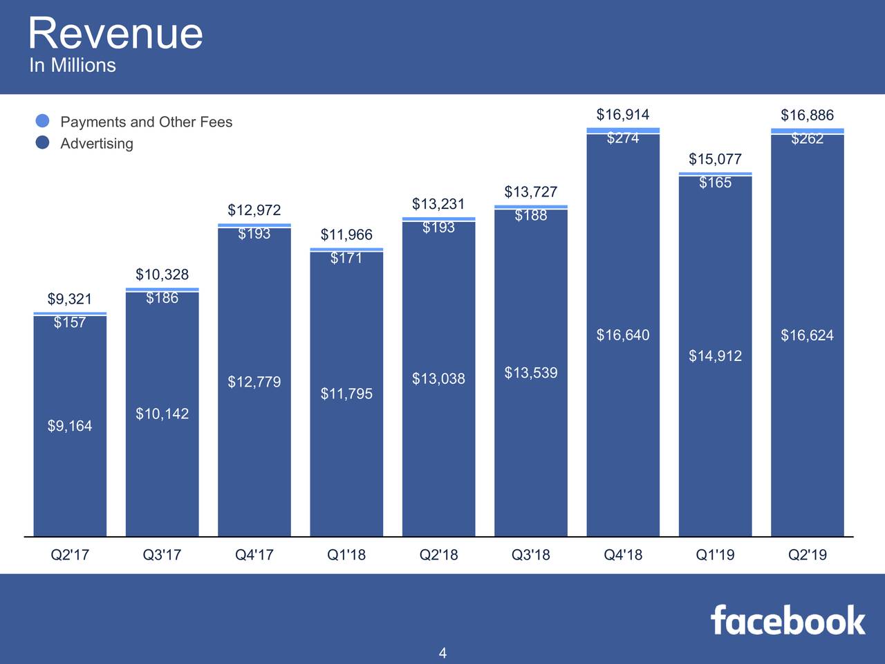 Facebook Stock Price Is...