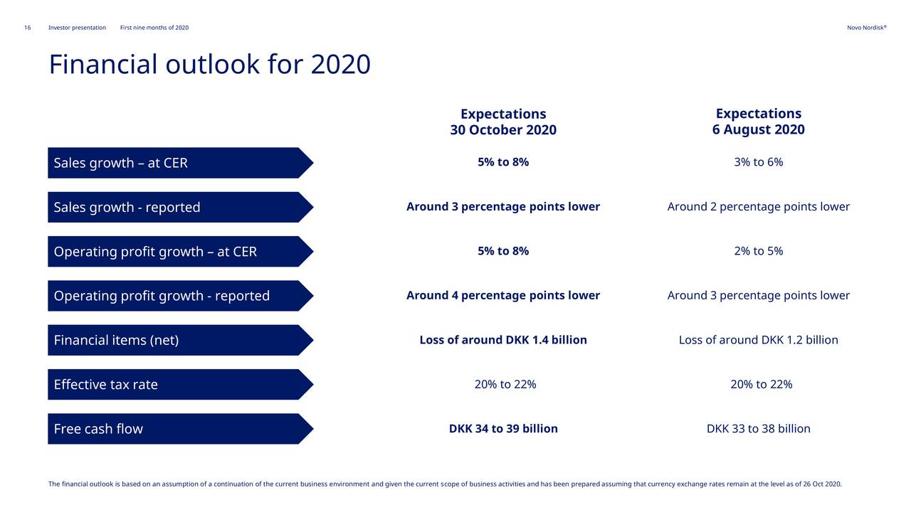 Novo Nordisk A/S 2020 Q3 - Results - Earnings Call ...