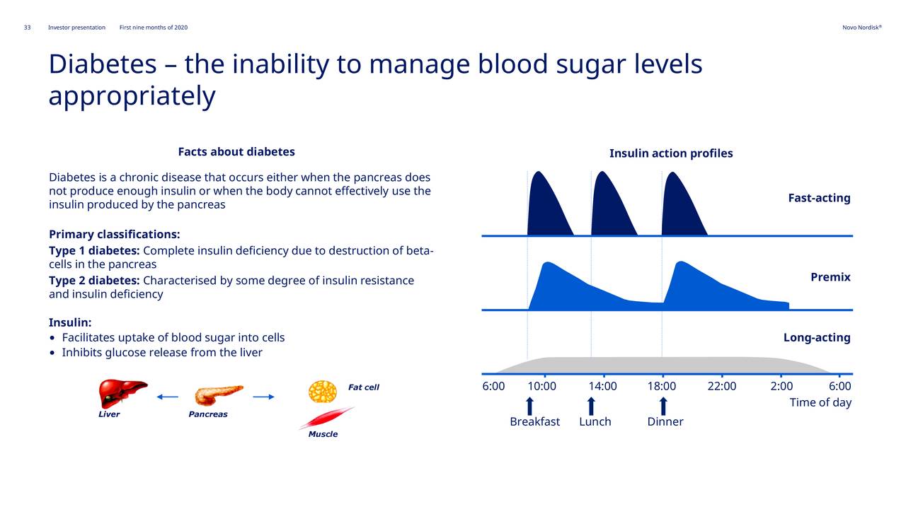 Novo Nordisk A/S 2020 Q3 - Results - Earnings Call ...