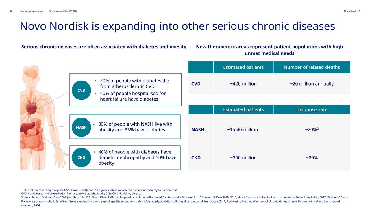 Novo Nordisk A/S 2020 Q3 - Results - Earnings Call ...