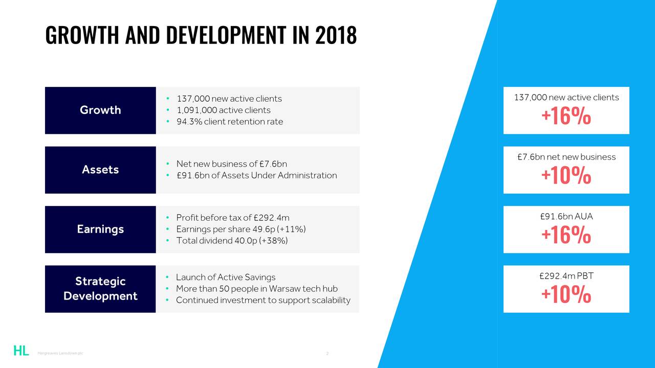 GROWTH AND DEVELOPMENT IN 2018