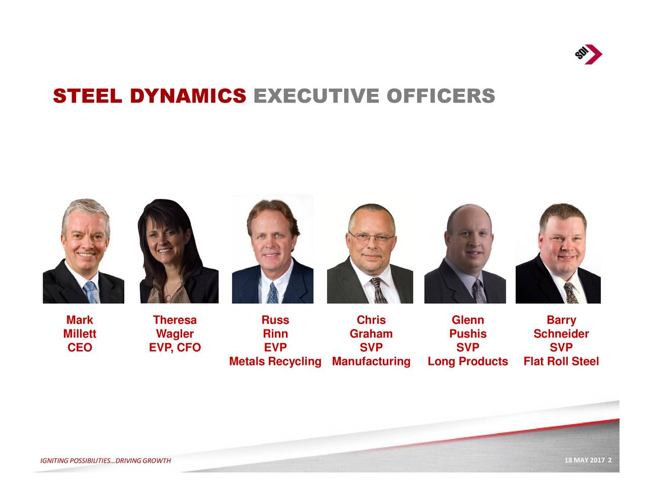 Steel Dynamics (STLD) Investor Presentation Slideshow (NASDAQSTLD