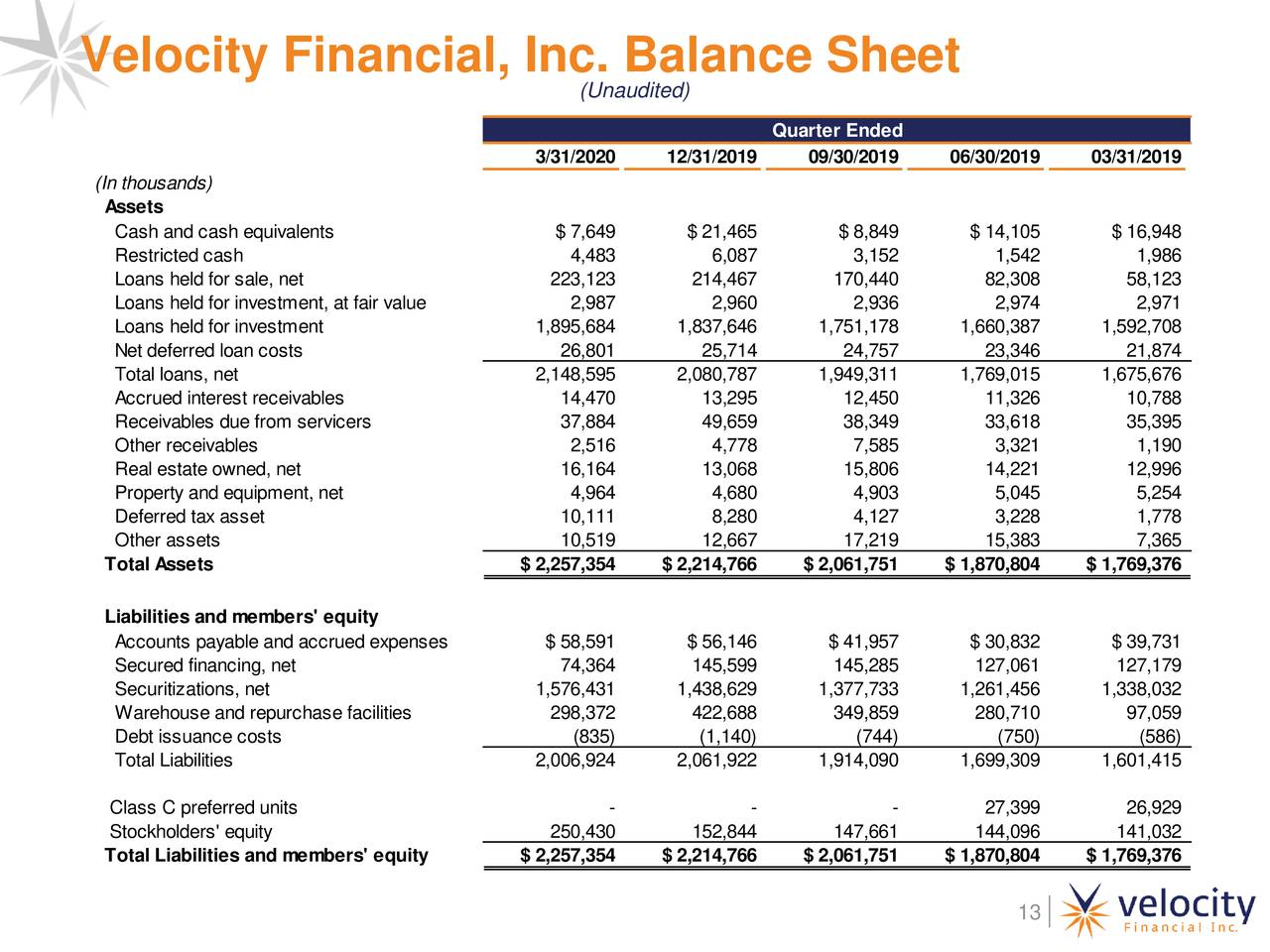 velocity balance bike
