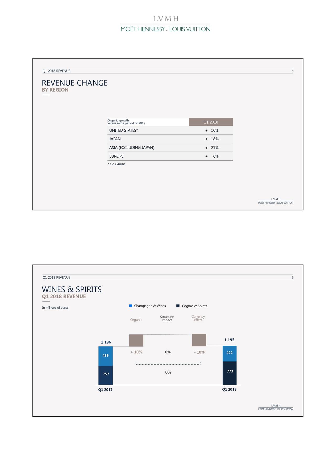 Map Of Brands In Luxury Fashion: LVMH (OTCMKTS:LVMUY)