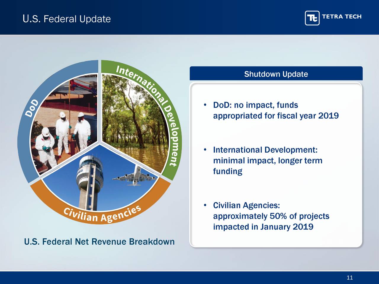 tetra-tech-inc-2019-q1-results-earnings-call-slides-nasdaq-ttek