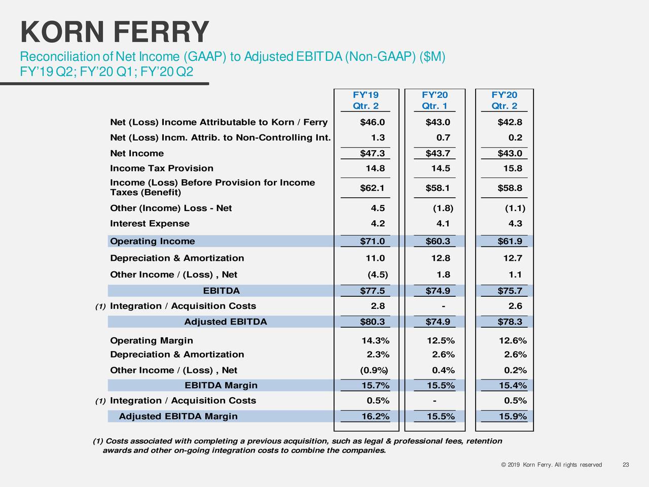Korn Ferry 2020 Q2 Results Earnings Call Presentation (NYSEKFY