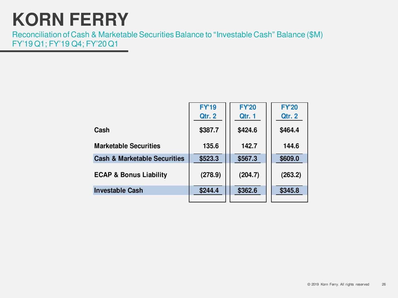 Korn Ferry 2020 Q2 Results Earnings Call Presentation (NYSE:KFY