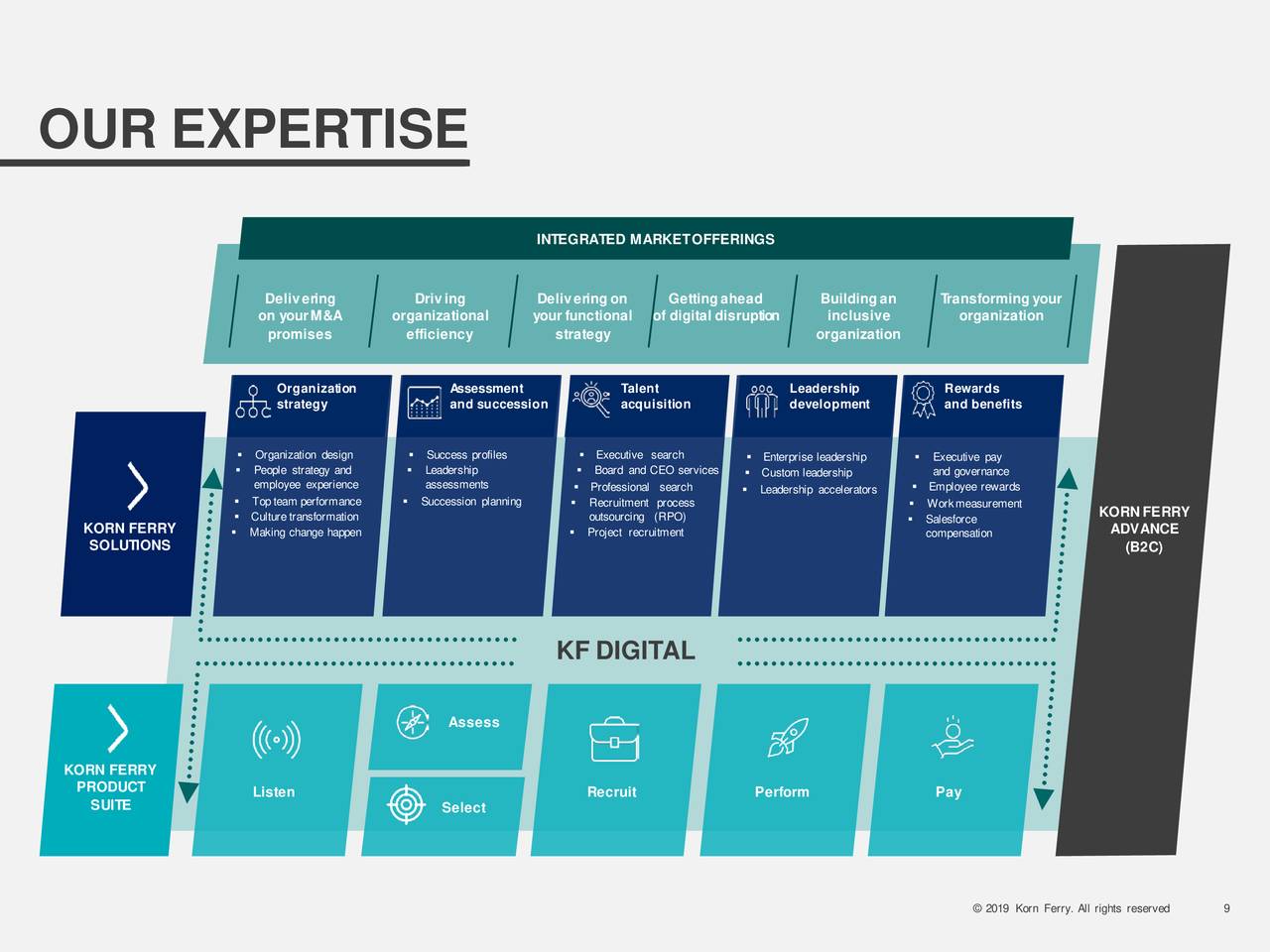 Korn Ferry 2020 Q2 Results Earnings Call Presentation (NYSEKFY