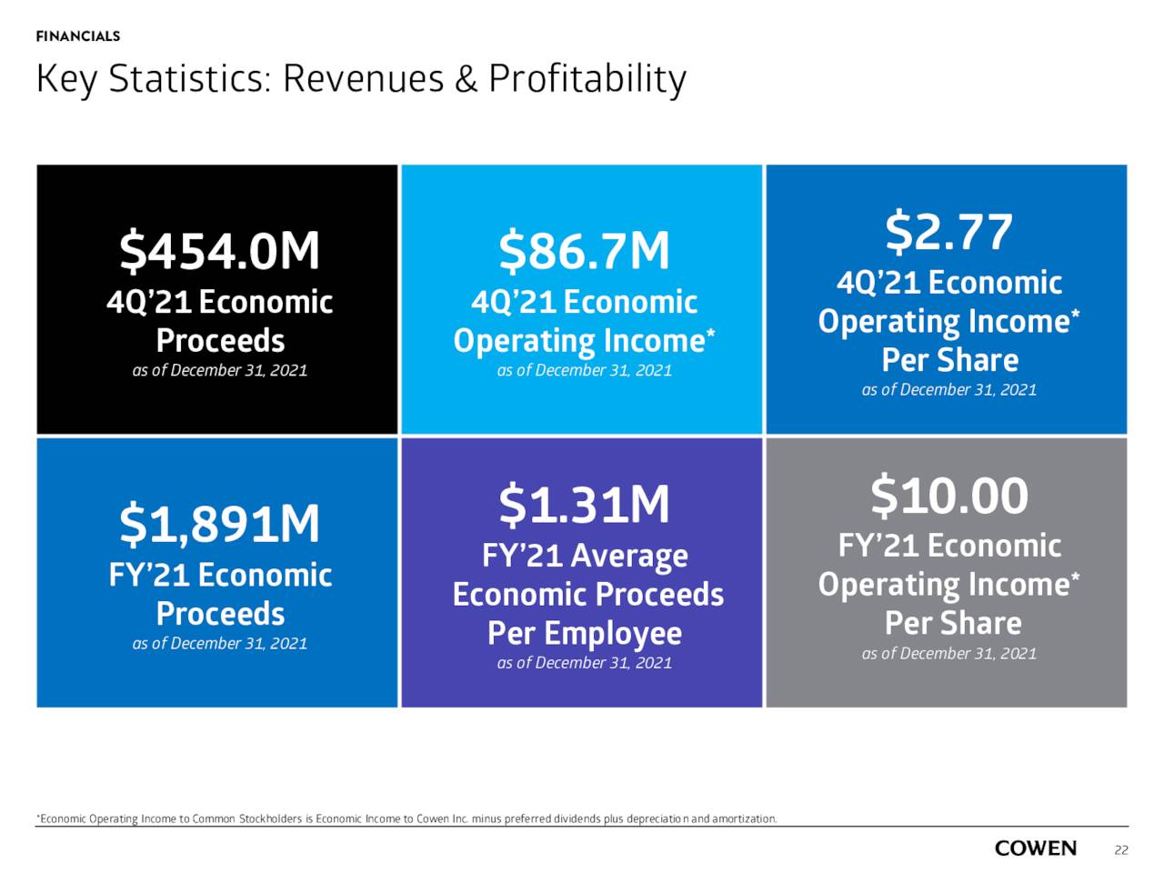 COWN - Key Statistics