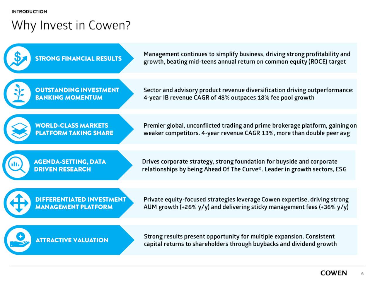 COWN - Company Overview